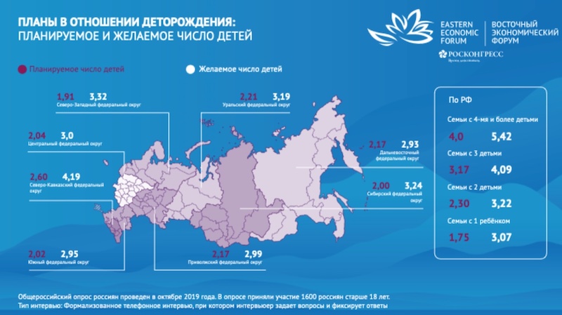 Россияне не против многодетности. Инфографика