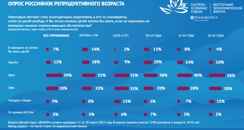 Россияне не против многодетности. Инфографика