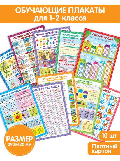 Обучающие плакаты Malamalama Знания для школьников 1-2 класс - Malamalama