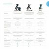 Коляска 2в1 UPPAbaby VISTA V2 DECLAN - UPPAbaby