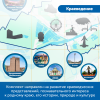 Путешествия по родному краю с РобоМышью: эксклюзивный комплект для ДОУ