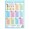 Обучающие плакаты Malamalama для школьников 3-4 класс Математика, Русский - Malamalama