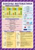 Обучающие плакаты Malamalama для школьников 3-4 класс Математика, Русский - Malamalama