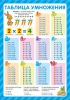 Обучающие плакаты Malamalama для школьников 3-4 класс Математика, Русский - Malamalama