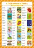 Обучающие плакаты Malamalama для школьников 3-4 класс Математика, Русский - Malamalama