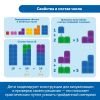 MS0063 Академия математики с соединяющимися кубиками в детском саду (комплект для группы)