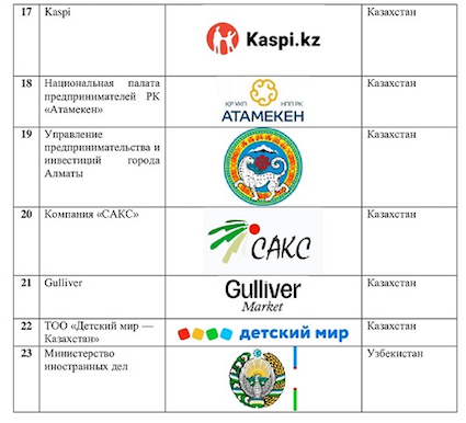 АИДТ и Казахстанская ассоциация ИДТ организуют круглый стол Детская Розница. Новые вызовы