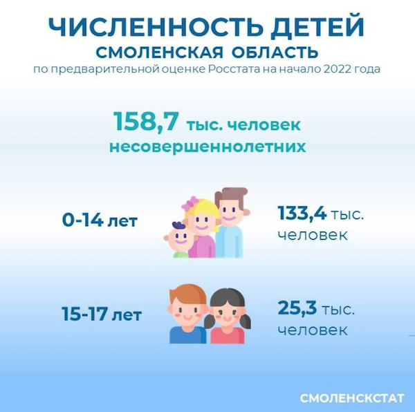 В Смоленске родители потратили на детские игрушки почти 600 млн рублей в 2022 году — фото: 2