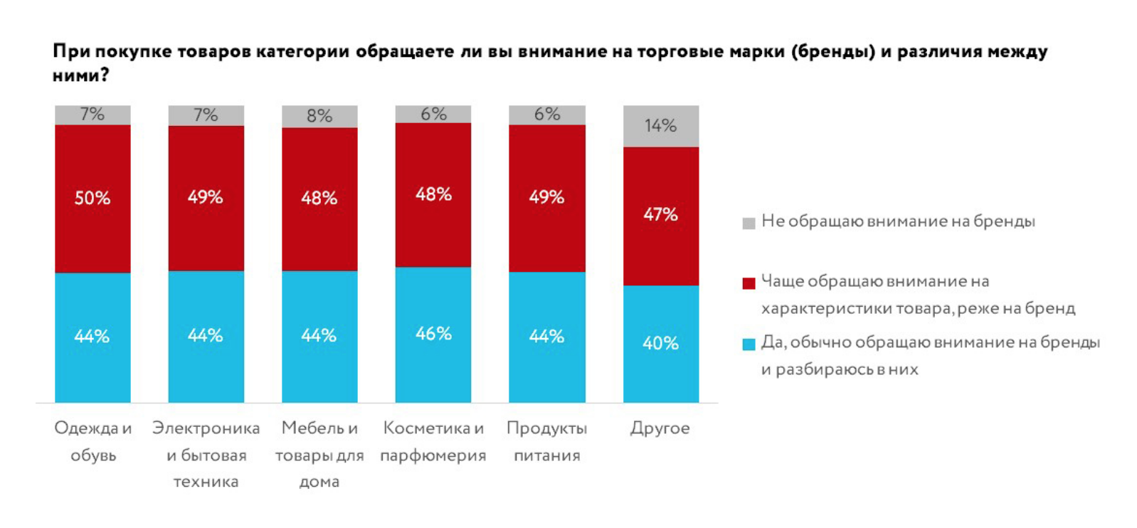Покупатели чаще всего знакомятся с брендами, посещая маркетплейсы — фото: 4