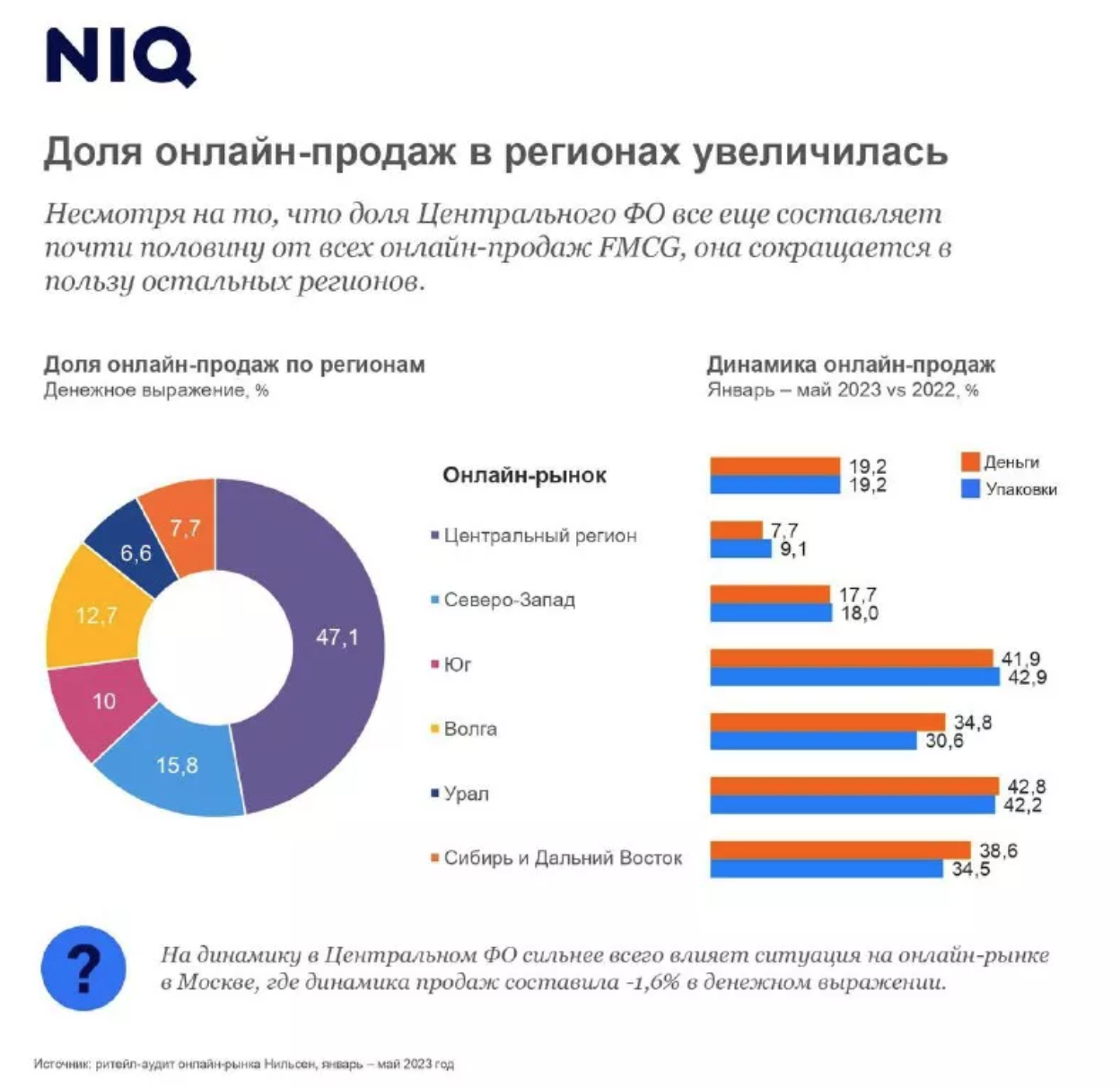 Рейтинг продаж. Динамика продаж. Структура пиар рынка.