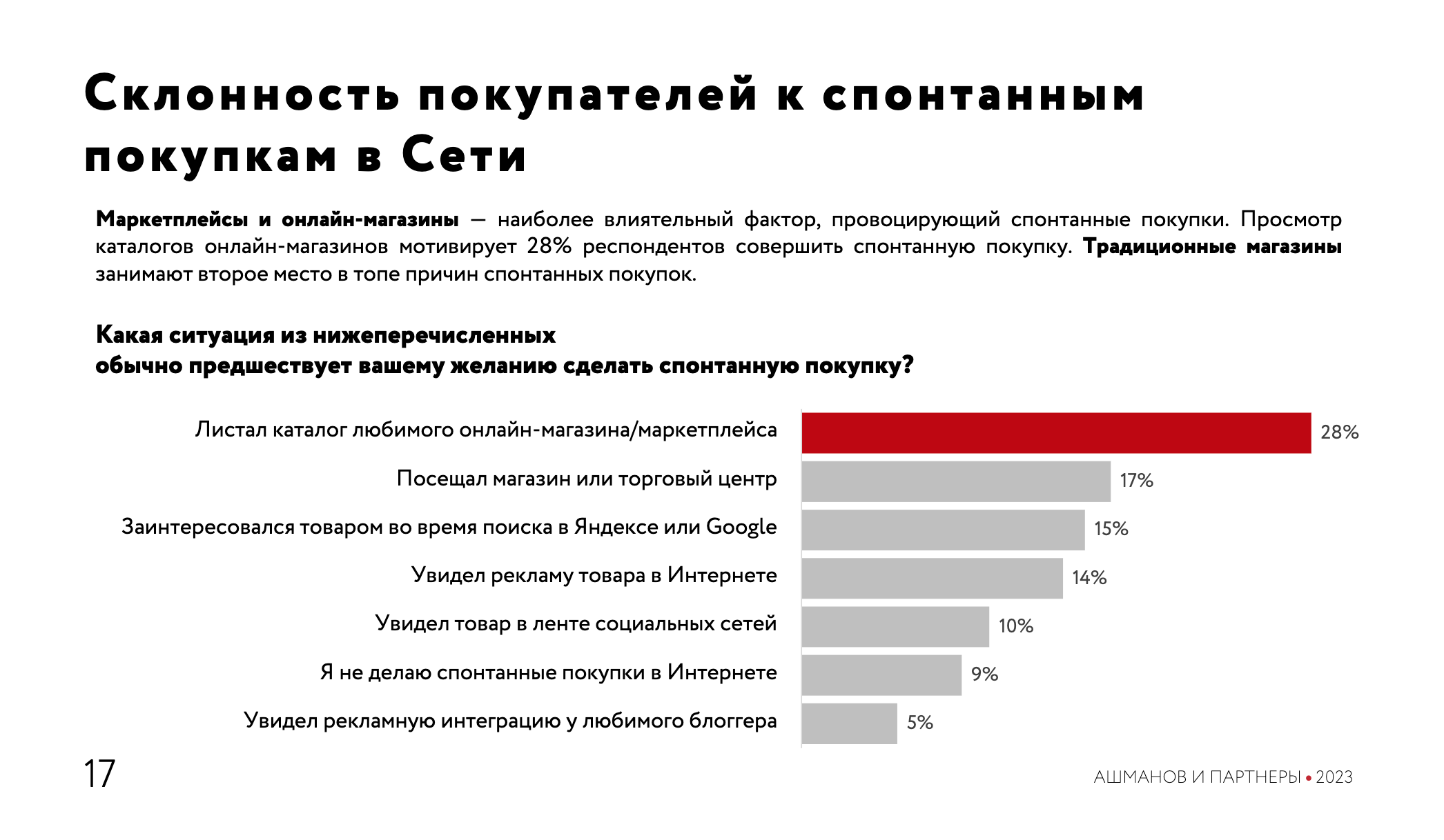 30% опрошенных покупателей узнают о новых брендах из онлайн-рекламы — фото: 4