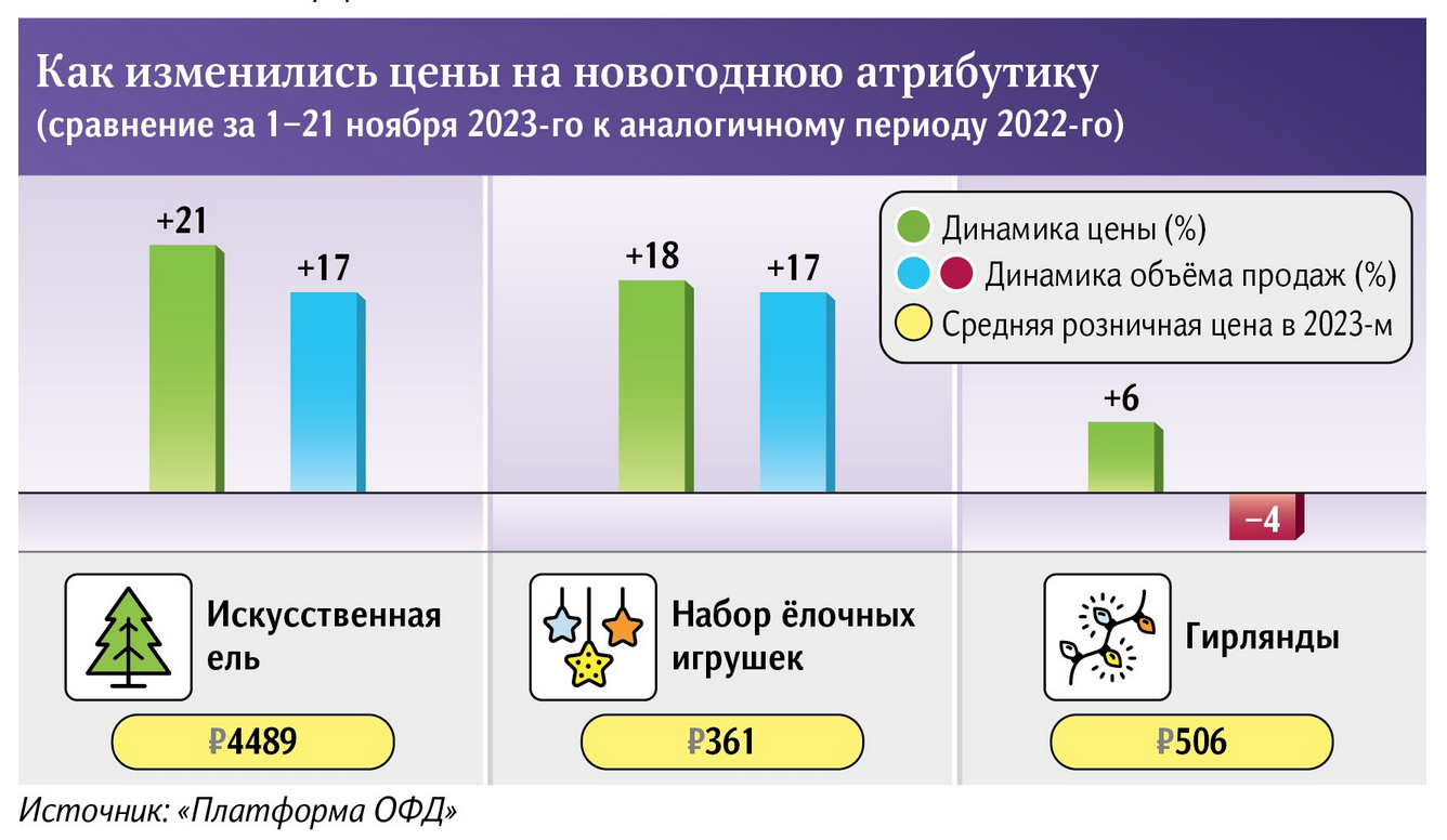 Цены на искусственные елки уже поднялись более чем на 20%