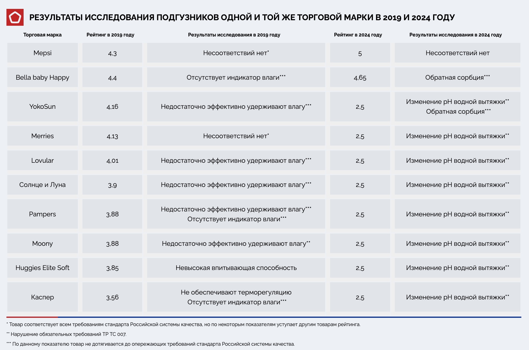 Небольшой гайд по гладу ! восновном расписываю как его одеть ! - Forum zMega