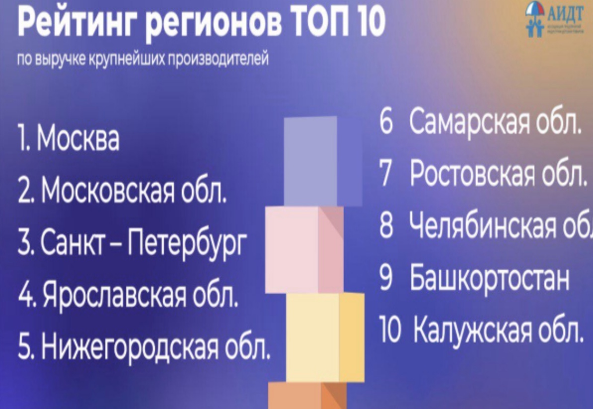 Топ-10 российских регионов по выручке производителей детских товаров — фото: 1