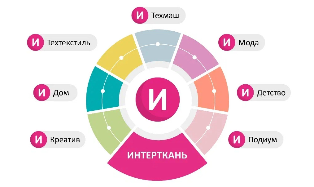 26 — 28 августа, Салон «Интерткань.Детство» на выставке «Интерткань-2025. Осень», Москва — фото: 2